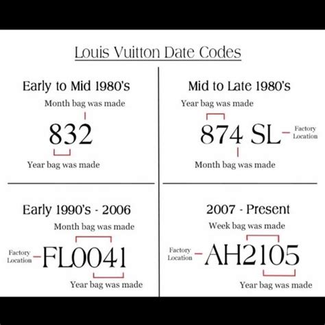 how to look up louis vuitton authentication code on sunglasses|Louis Vuitton date code chart.